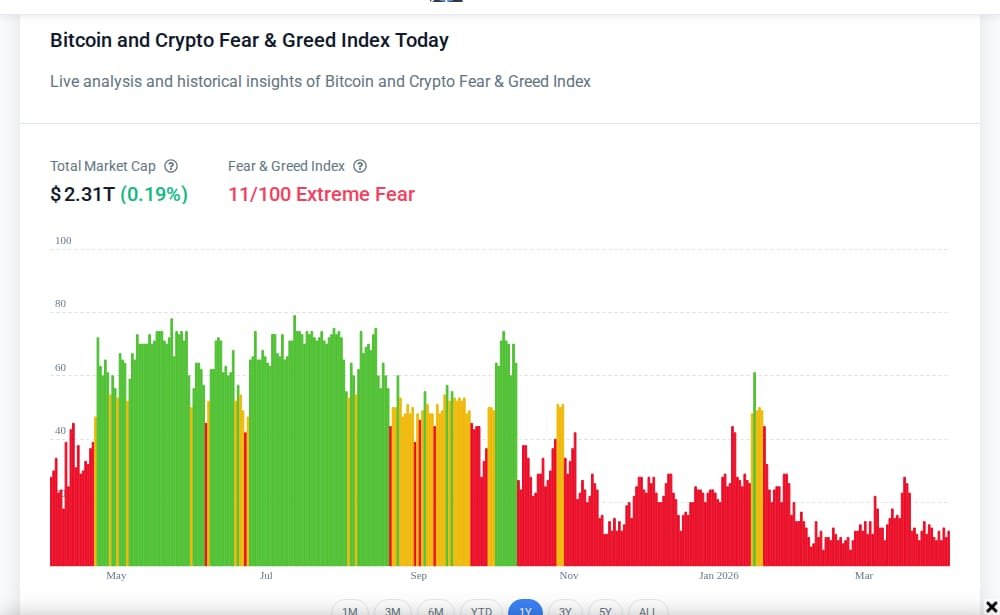 Fear and Greed chart