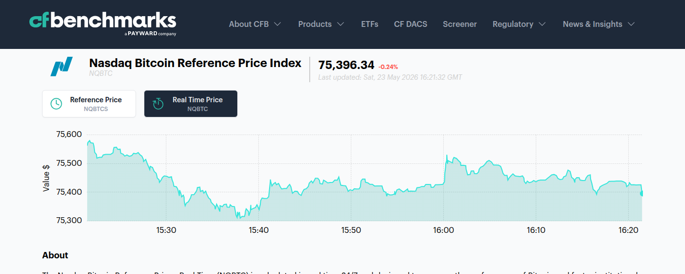 Nasdaq Bitcoin Settlement Price Index chart for NQBTC infrastructure