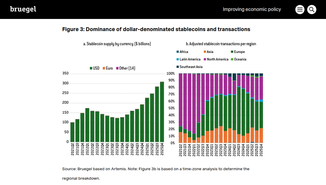 Euro stablecoin usage and supply gap chart