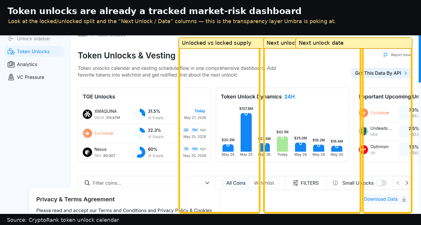 CryptoRank token unlock dashboard showing locked and unlocked supply