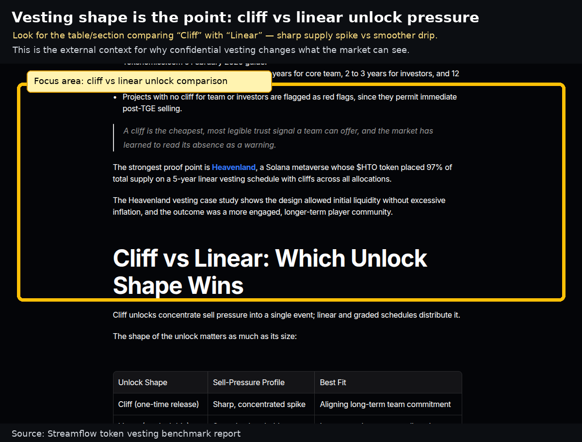 Streamflow cliff vs linear unlock comparison chart