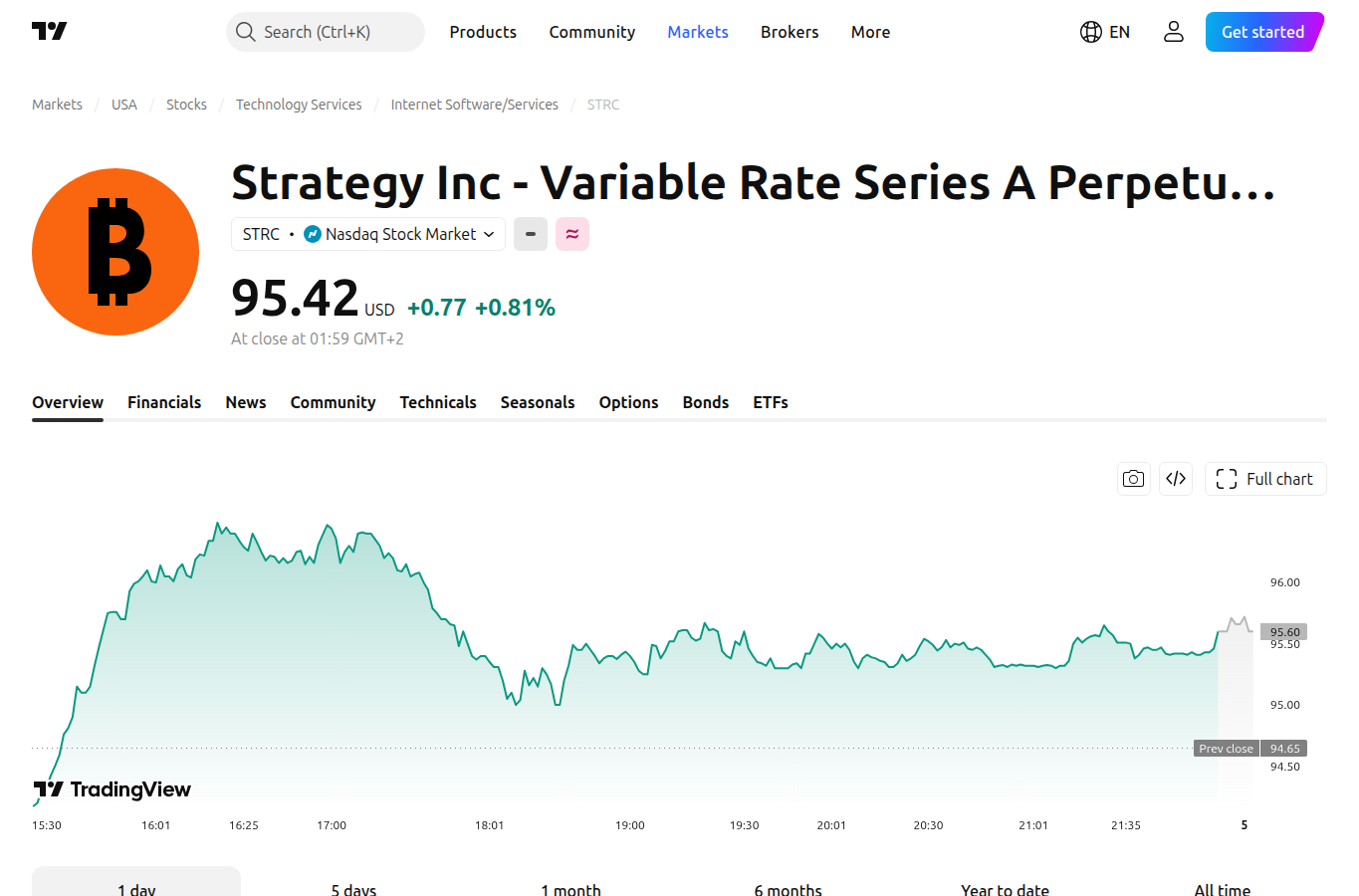 TradingView STRC chart showing Strategy preferred equity trading below its intended par area
