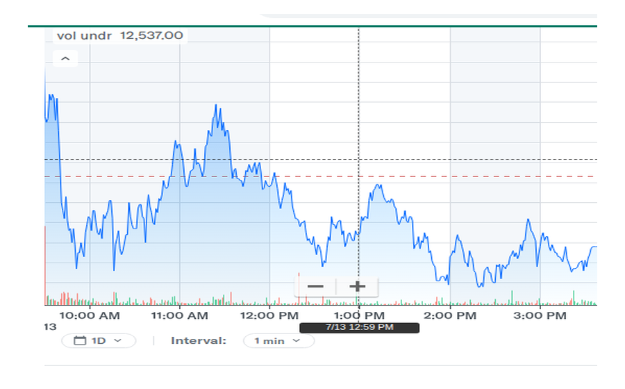 Yahoo Finance BMNR chart crop